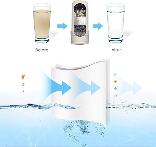 ArabiaBay™ Faucet Water Filter with Activated Carbon